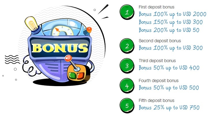 Casino X Online Registration Bonus